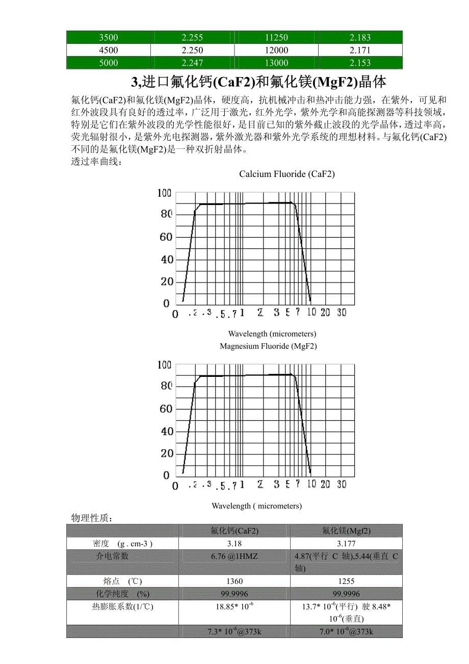 红外光学材料大全_第5页