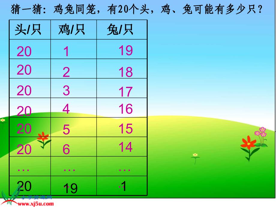 （北师大版）五年级数学上册课件 鸡兔同笼二_第3页