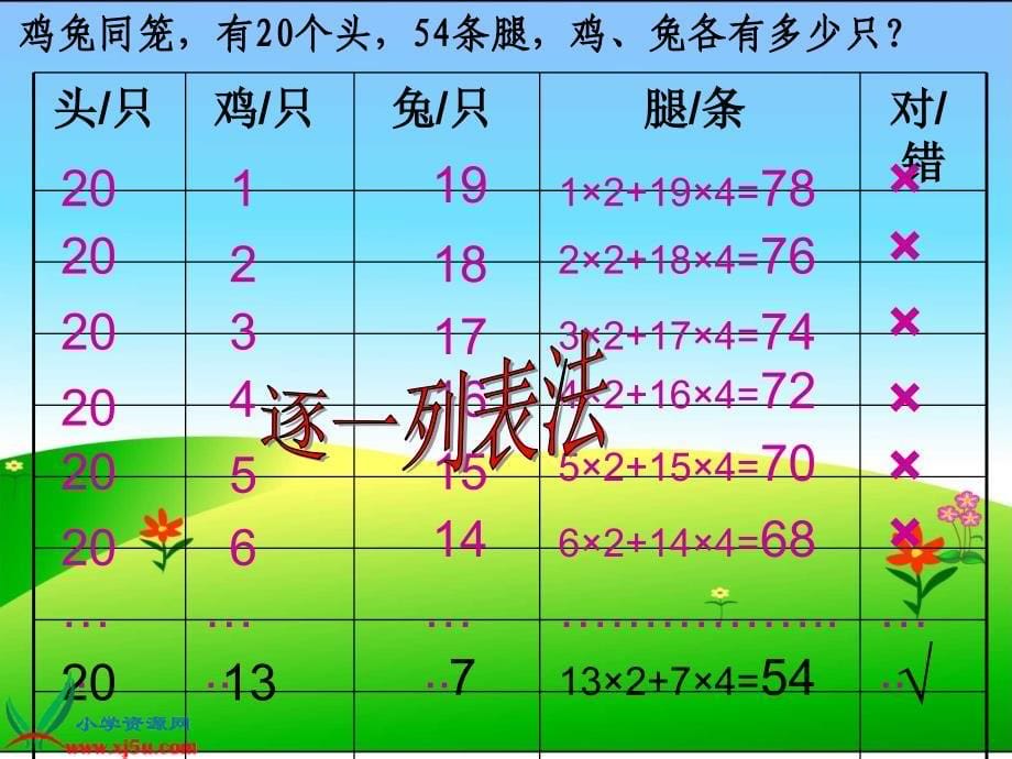 （北师大版）五年级数学上册课件 鸡兔同笼二_第5页