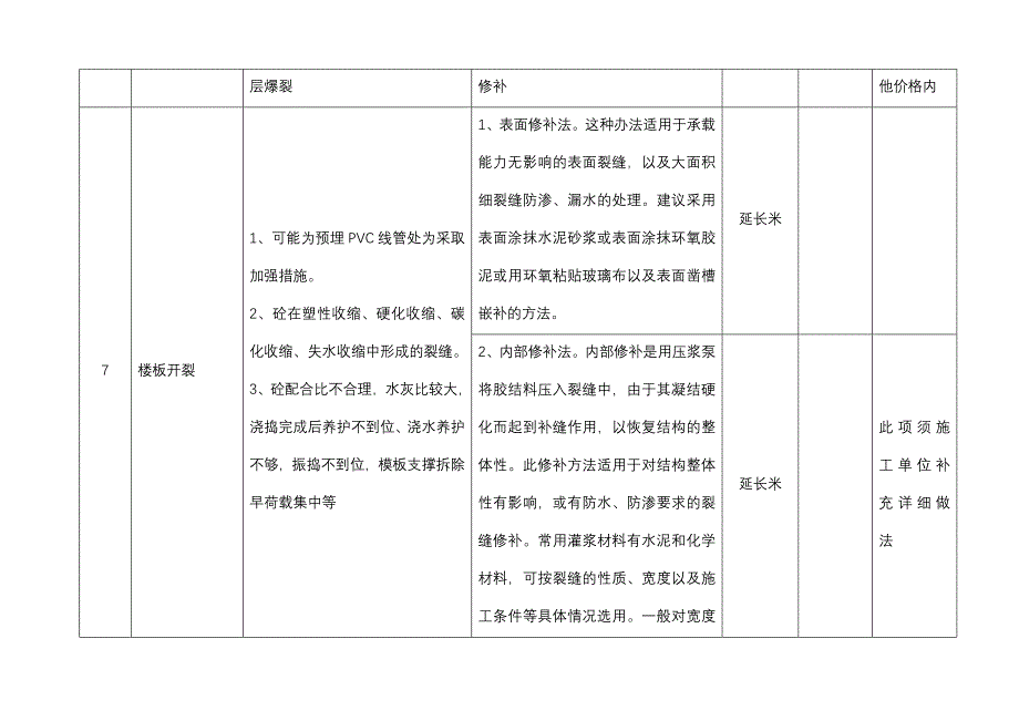 小区维修抹灰修复暨报价表_第3页