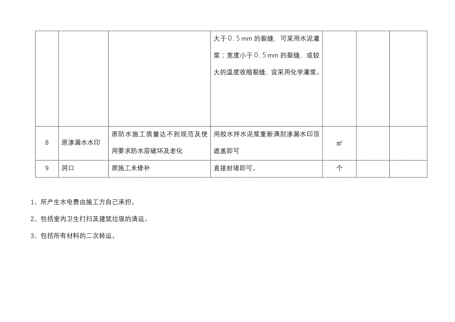 小区维修抹灰修复暨报价表_第4页