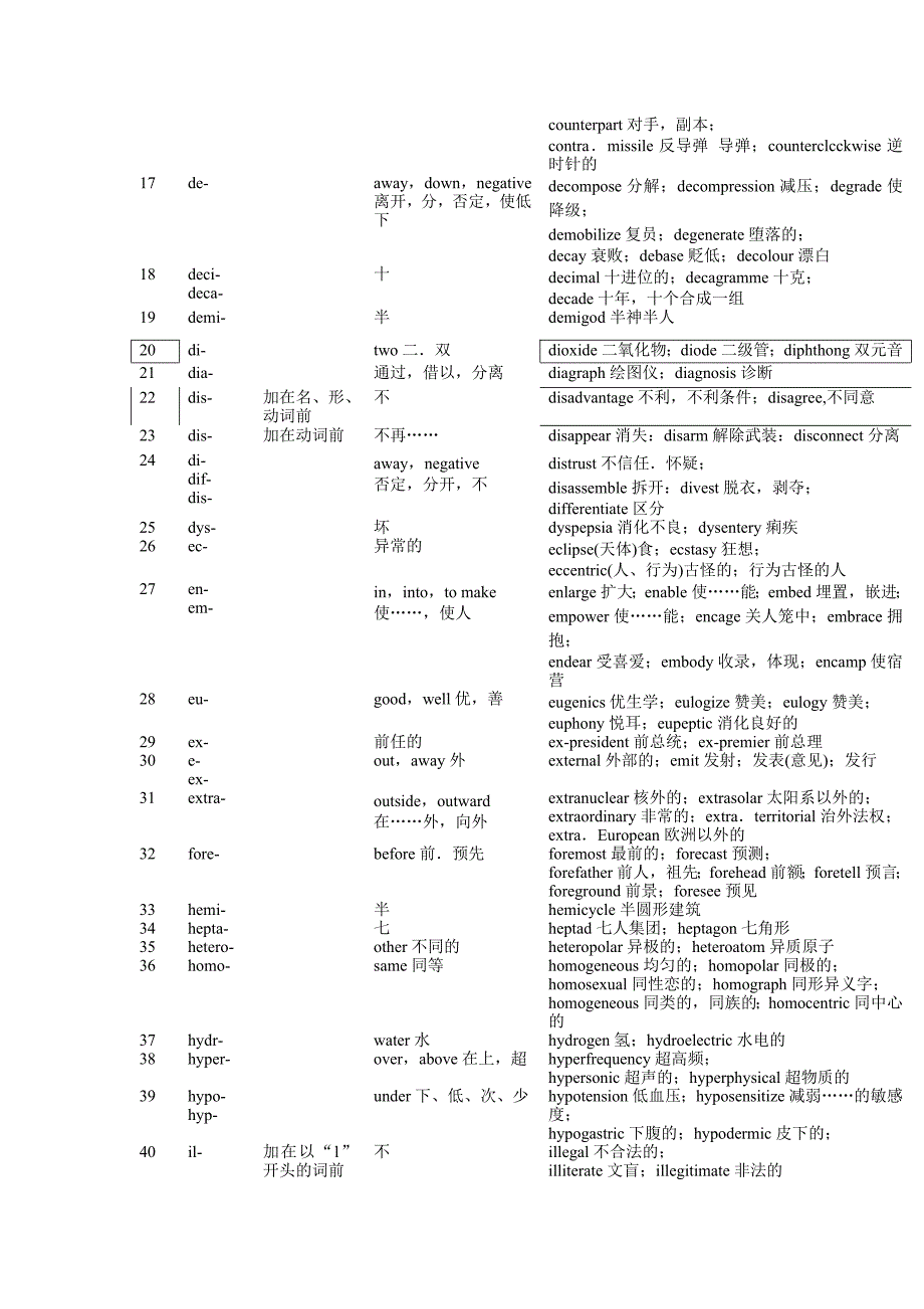 英语构词知识集锦_第2页