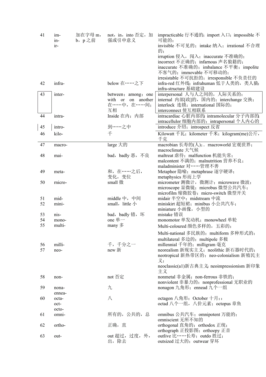 英语构词知识集锦_第3页