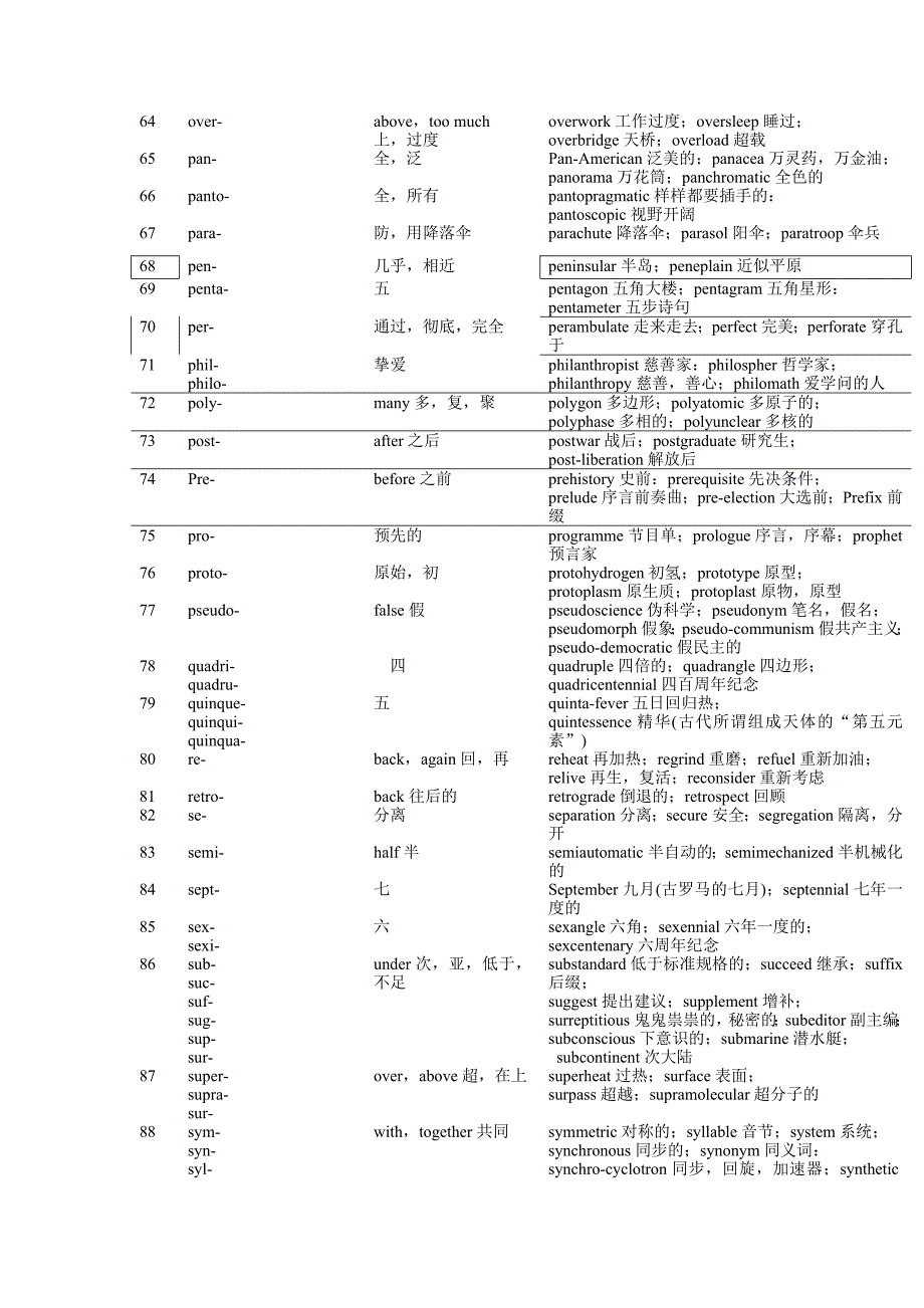 英语构词知识集锦_第4页