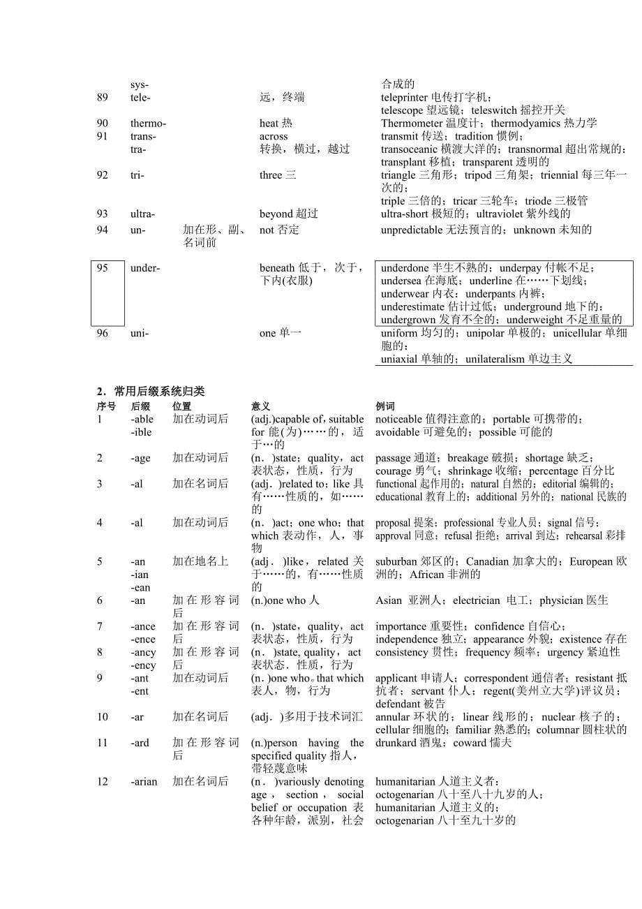 英语构词知识集锦_第5页