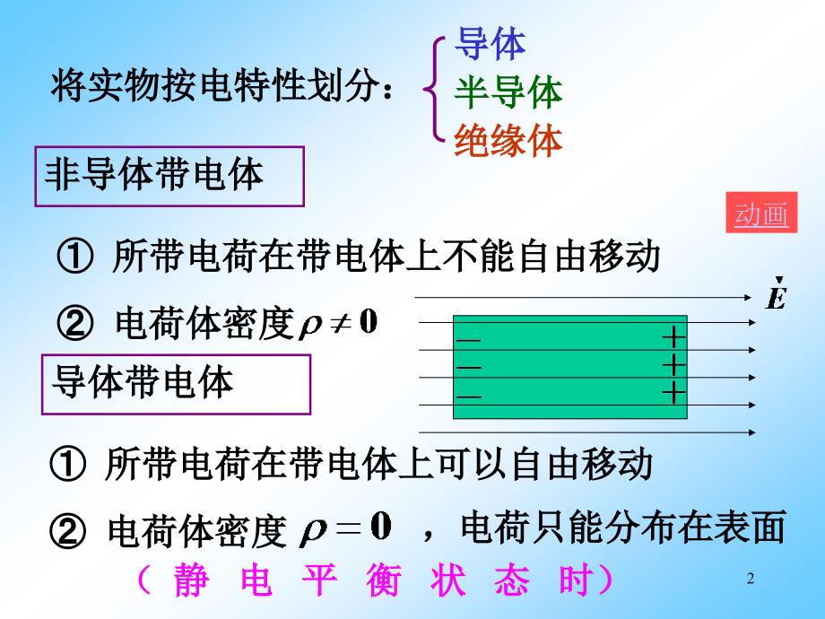 第四章 静电场中的导体_第2页