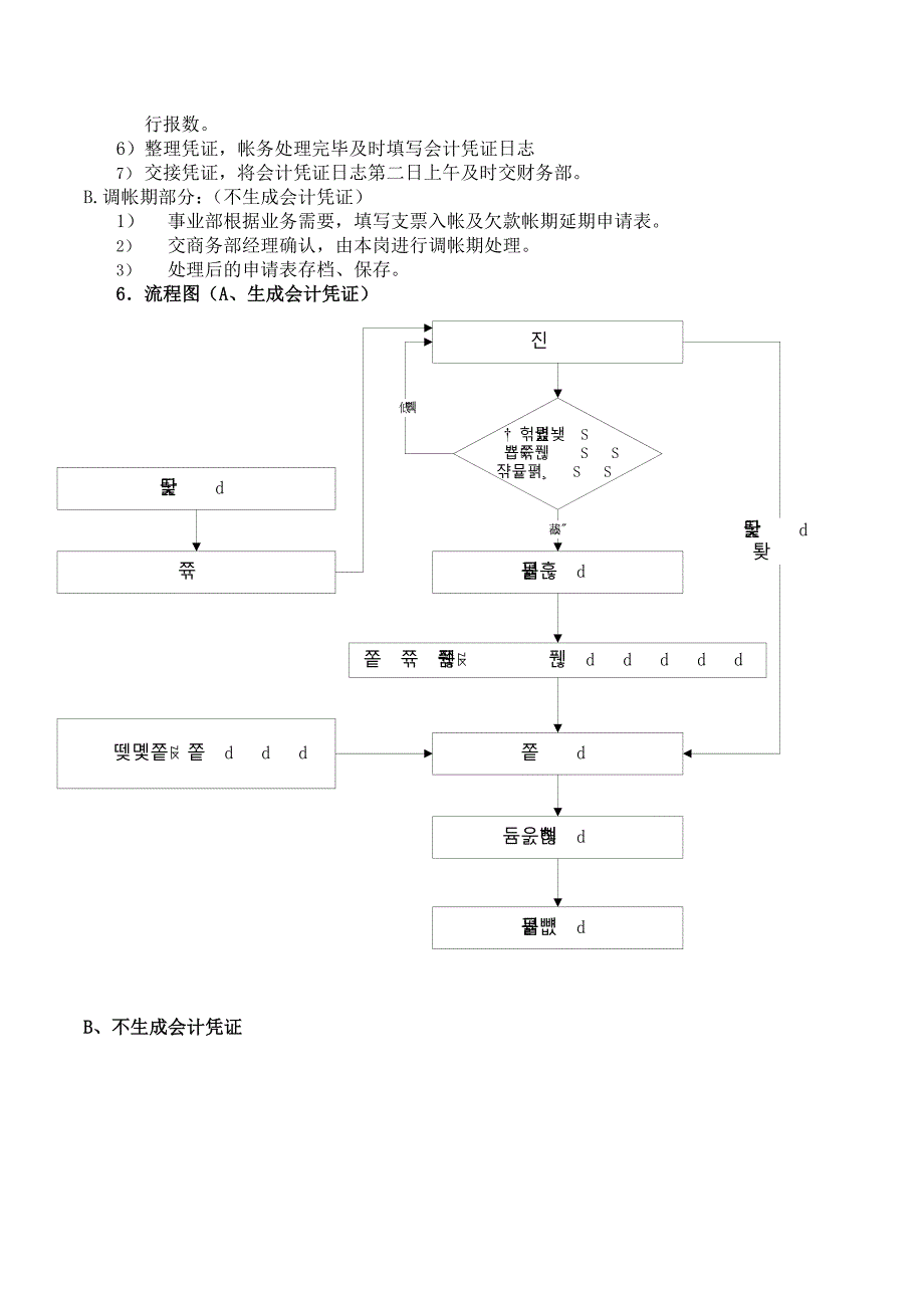 应收帐款到款核销流程_第2页