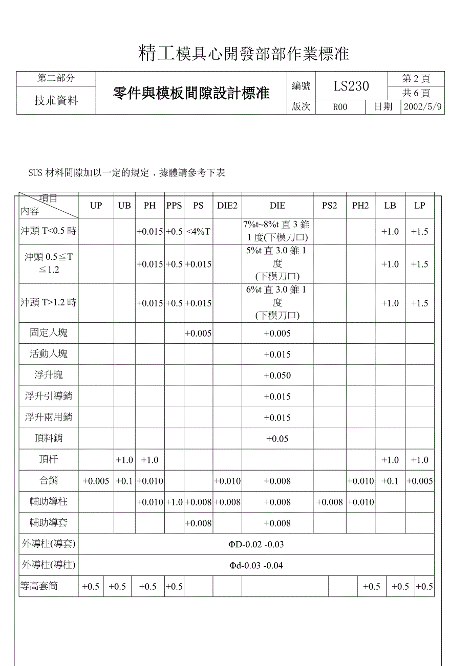 零1件与模板间隙_第2页