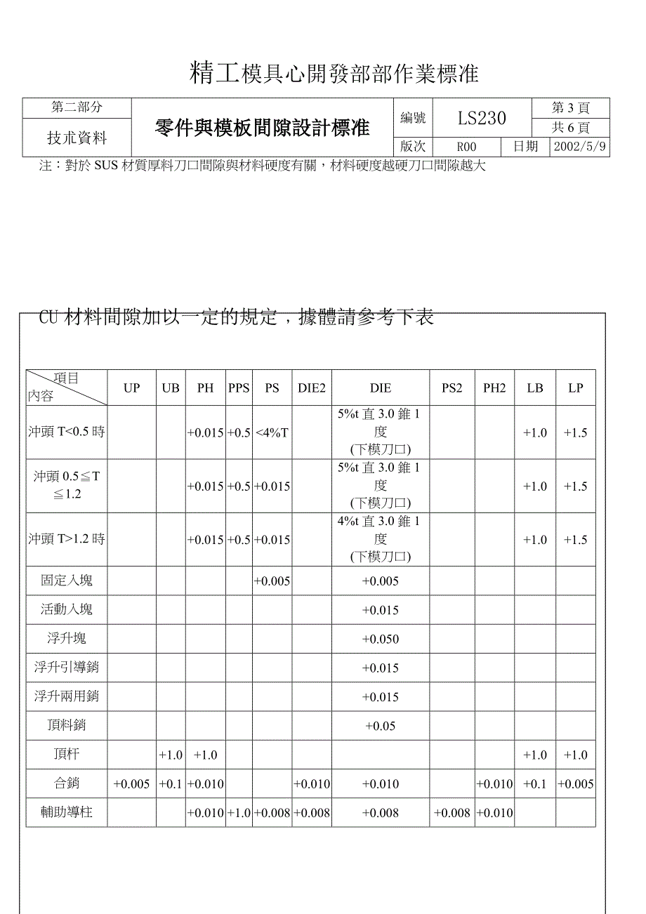 零1件与模板间隙_第3页