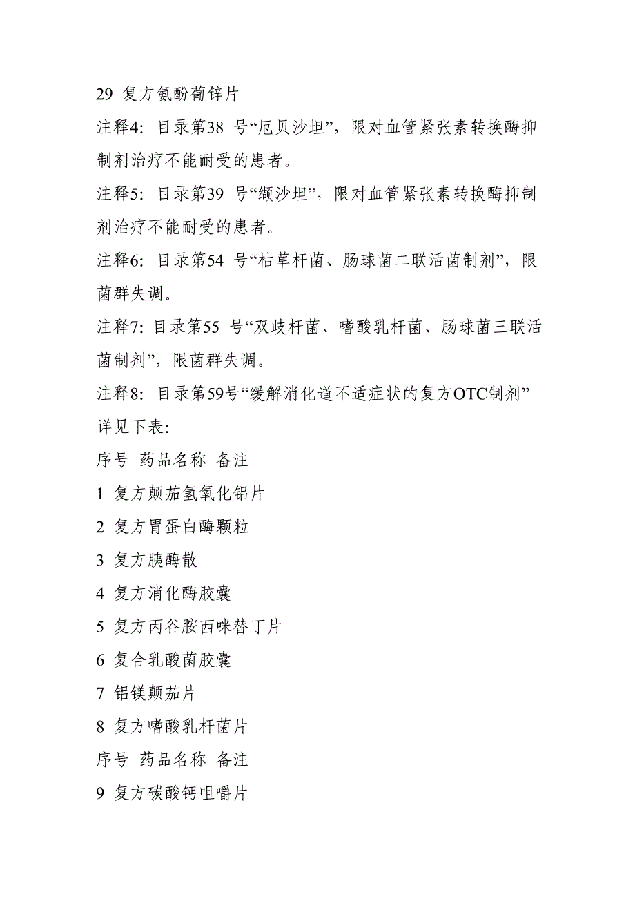 广东省增补基本药物2010_第4页