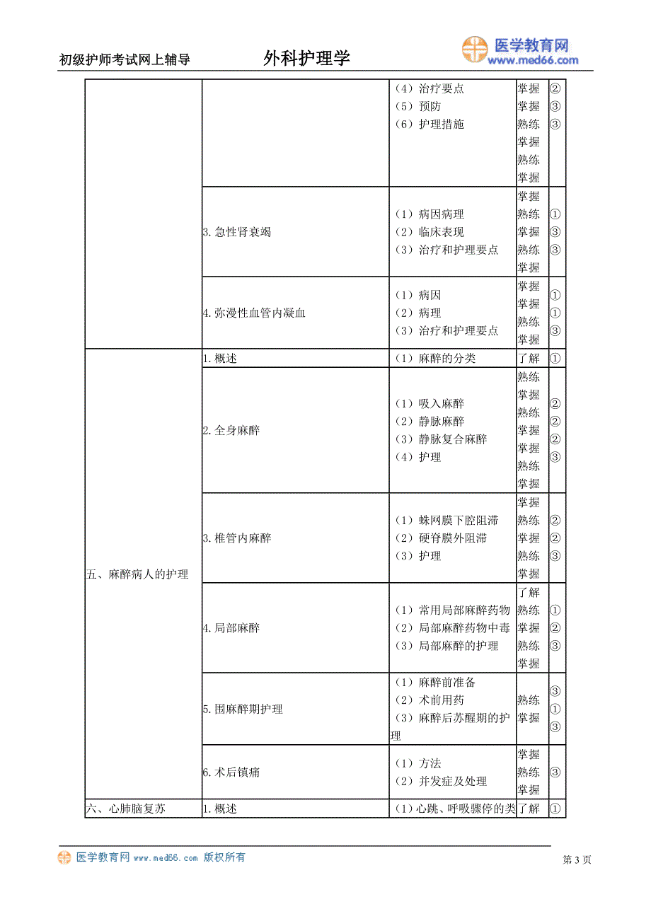 外科护理学护士考试要点_第3页