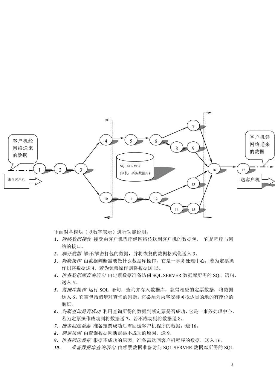 编程开发--概要设计说明书_第5页