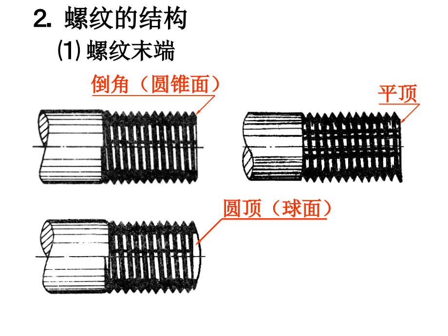 标准件及常用件_第4页