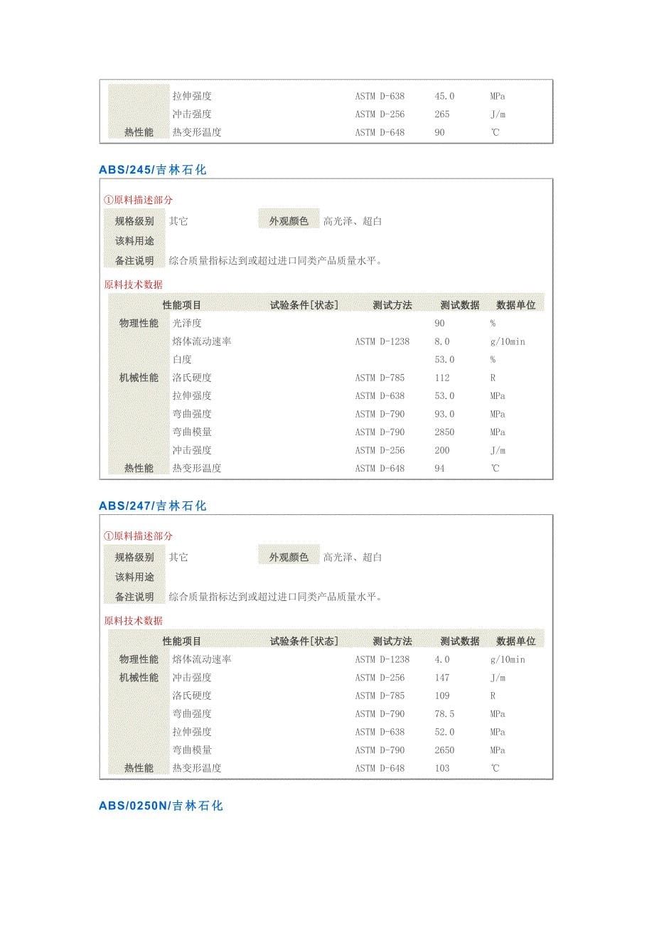 吉林石化ABS树脂粉技术指标及其用途_第5页