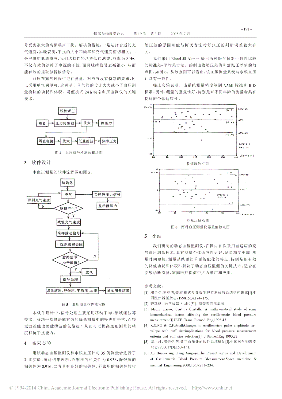 动态血压监测系统血压测量模块的研制_第2页