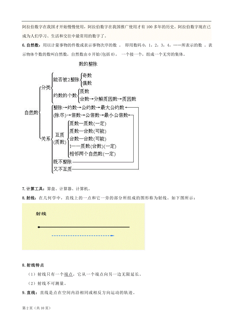 小学数学：人教版四年级知识点归纳整理_第2页