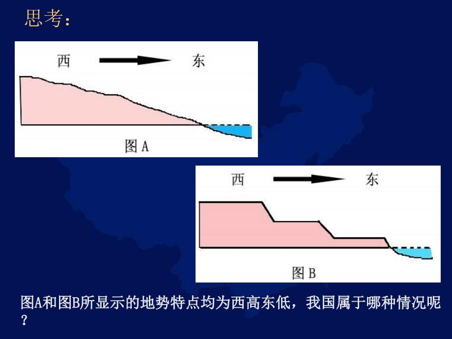 七年级地理中国的地势与地形2_第4页