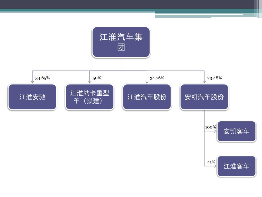 中国汽车产业格局图(2012年整理)_第2页