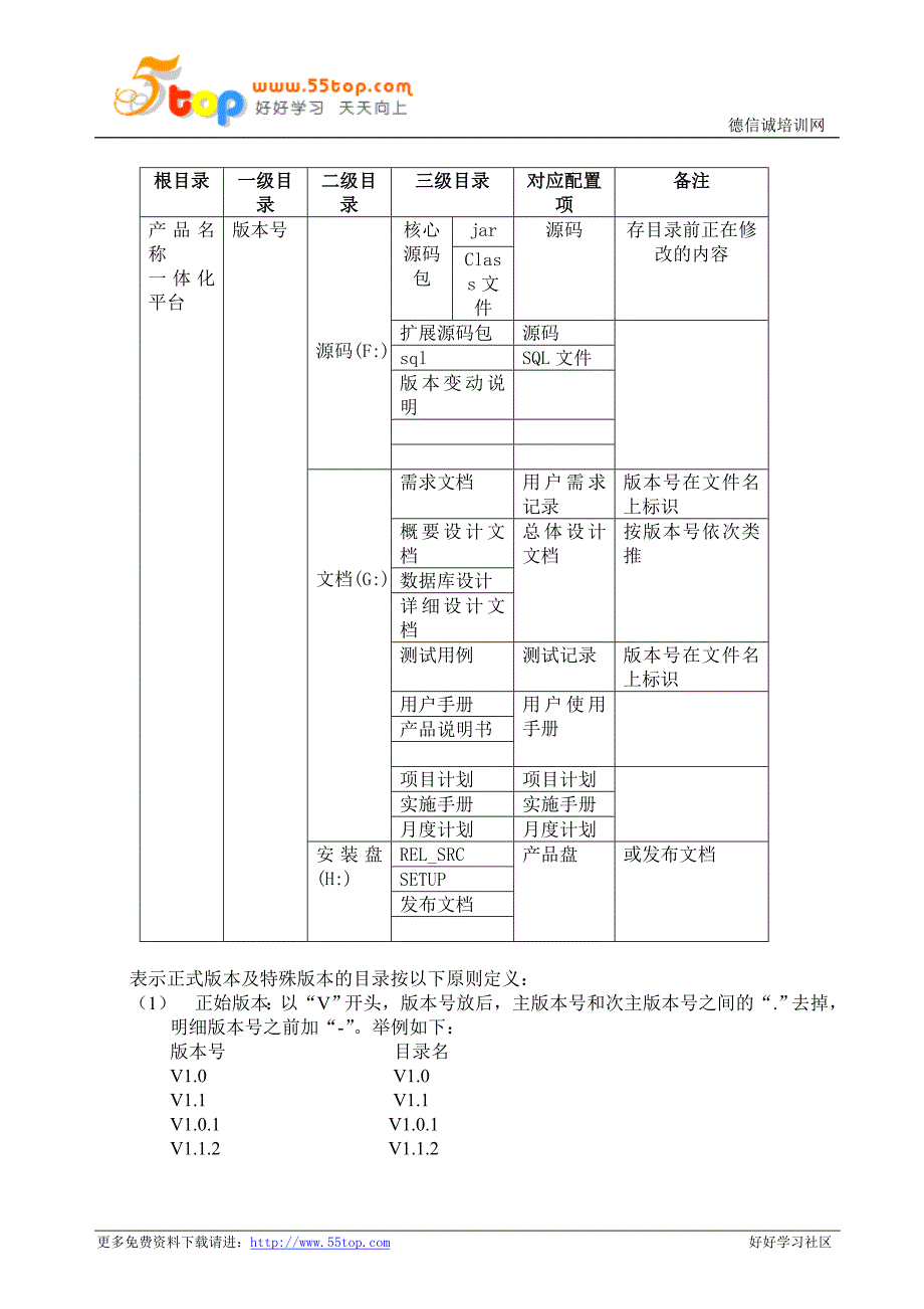 软件研发版本管理制度 (1)_第4页