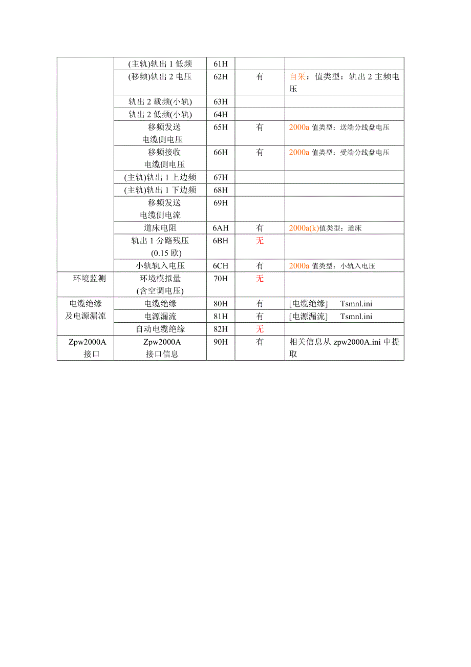 模拟量分类比对表_第2页