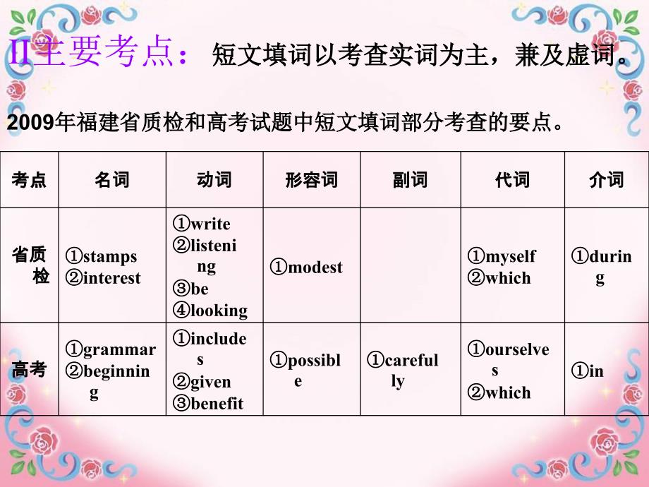 短文填词解题技巧_第3页