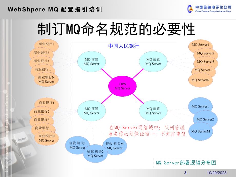 MQ配置指引培训_第3页