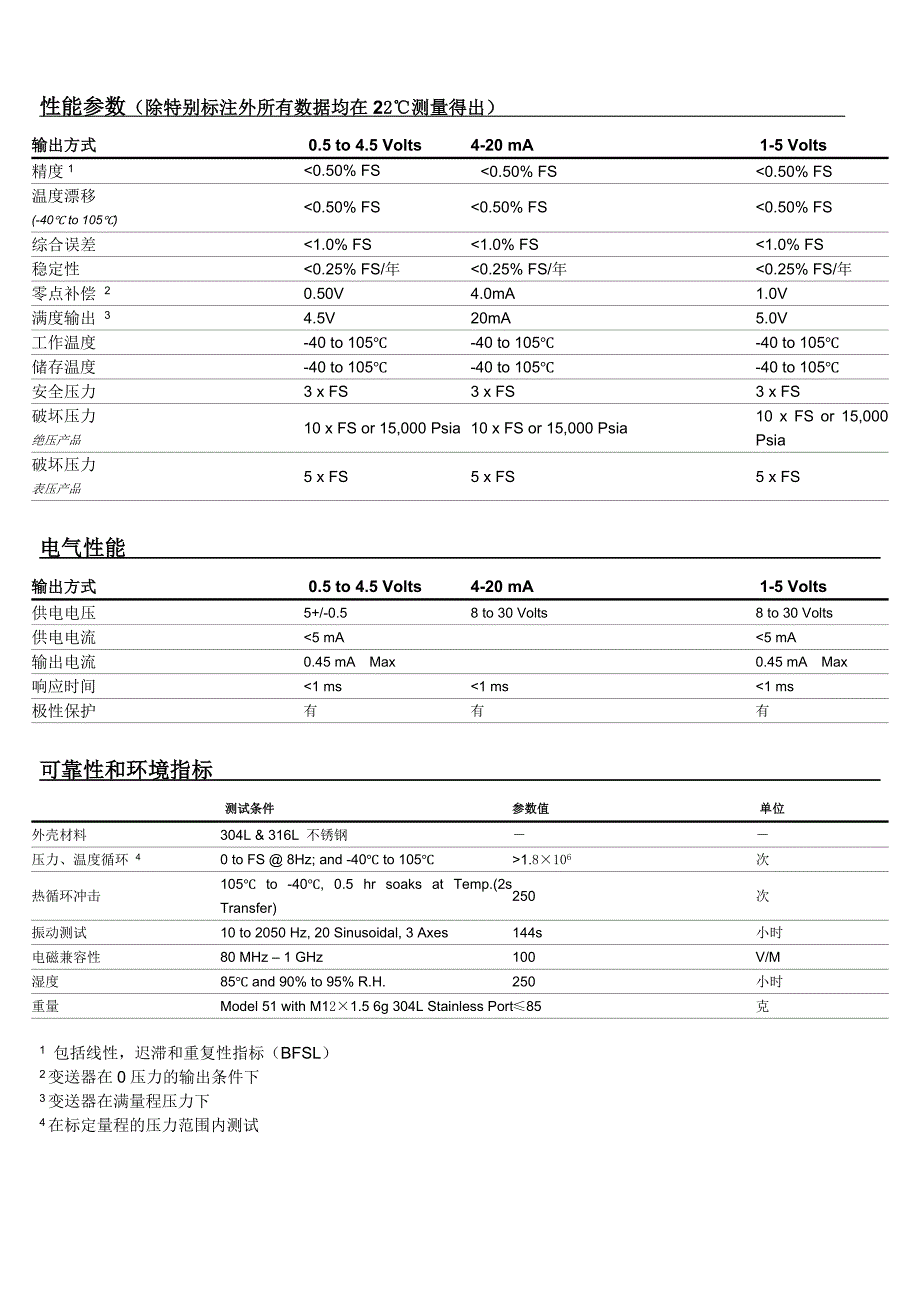 扩散硅压力变送器,原装进口压力变送器,美国SSI压力传感器,进口高精度压力传感器_第2页