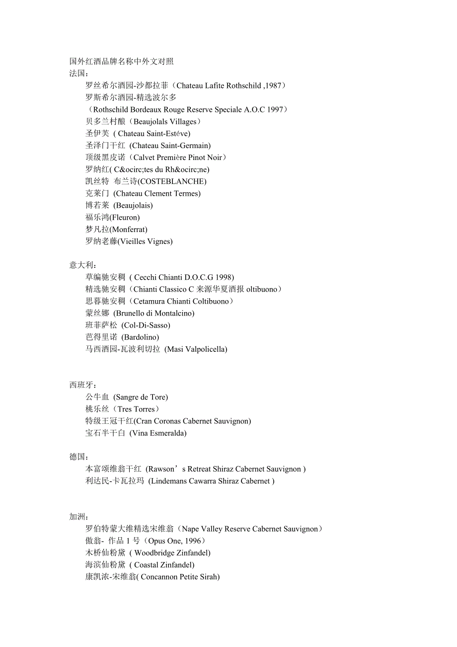 红酒名称中英文对照_第1页