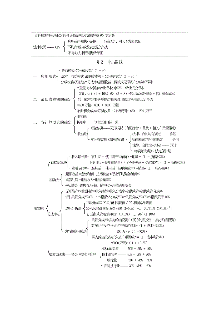 资产评估之无形资产评估_第2页