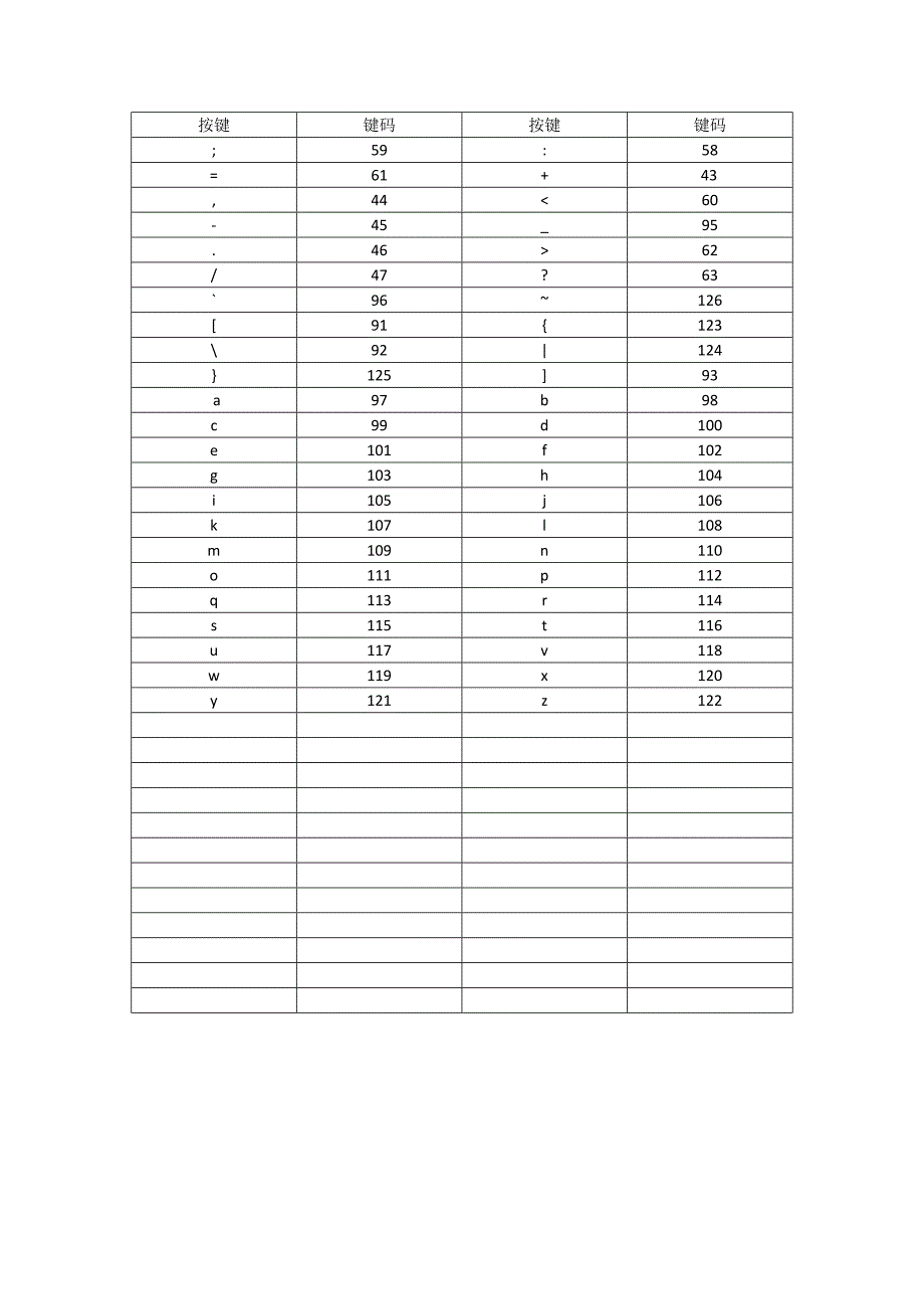键盘键码一览表_第2页