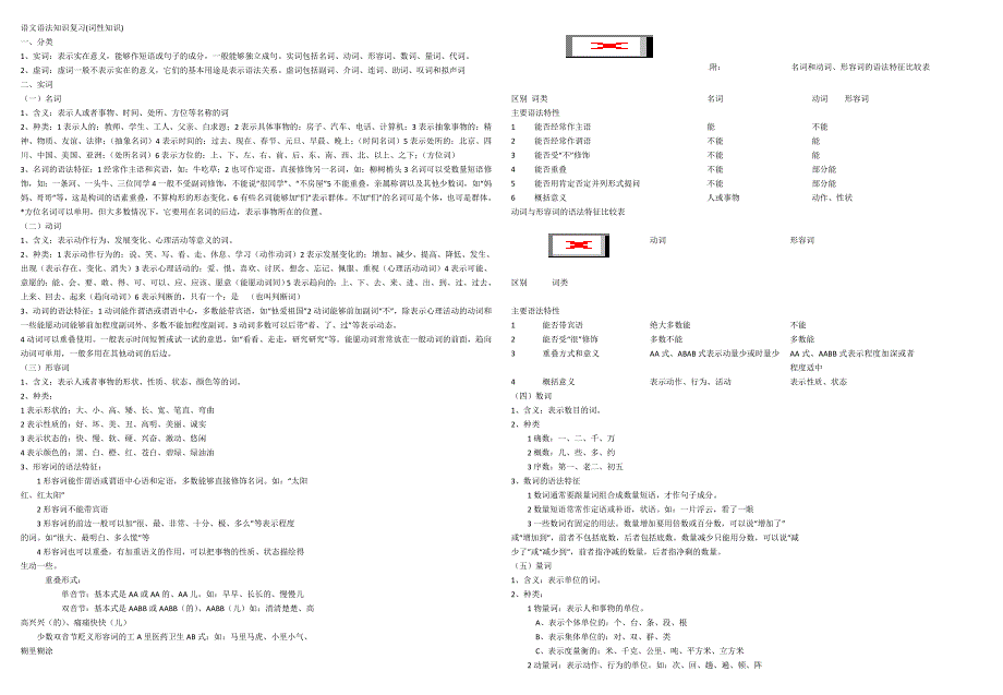 教师版语文语法知识复习_第1页