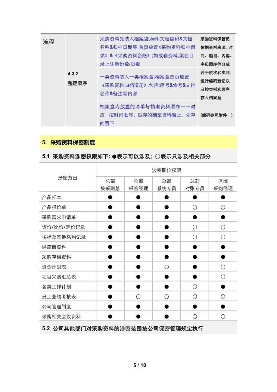 集中采购资料归档以及管理方案_第5页