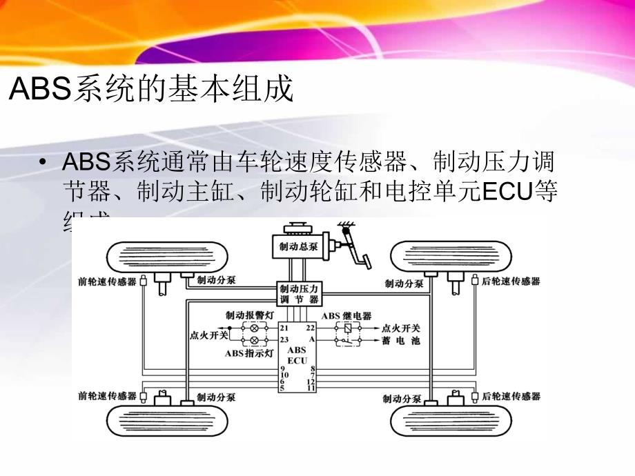 ABS液压控制系统_第3页