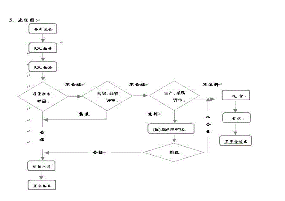 来料检验流程(建议)_第4页