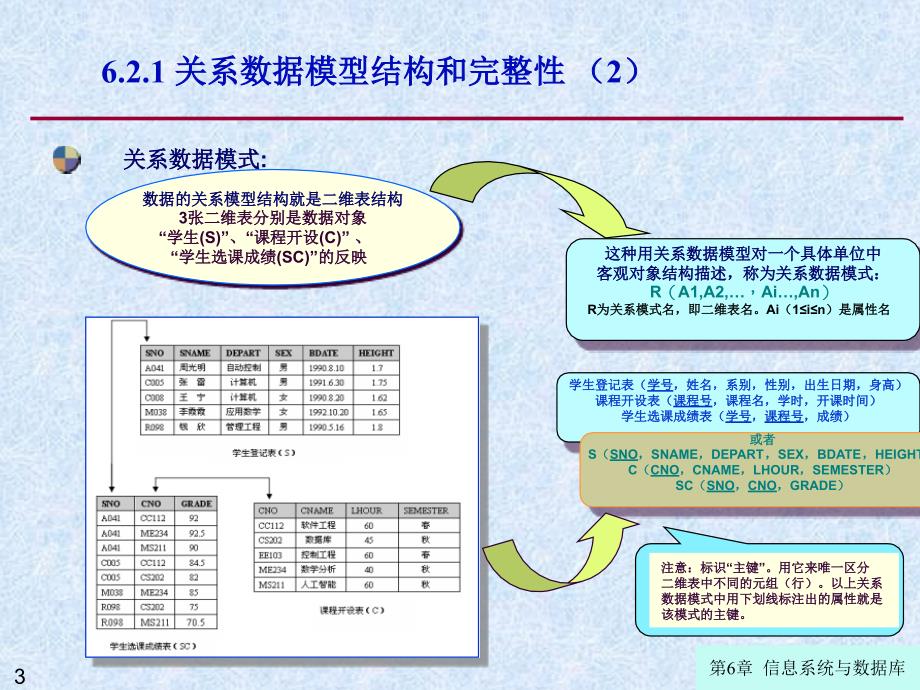 关系数据库简介_第3页