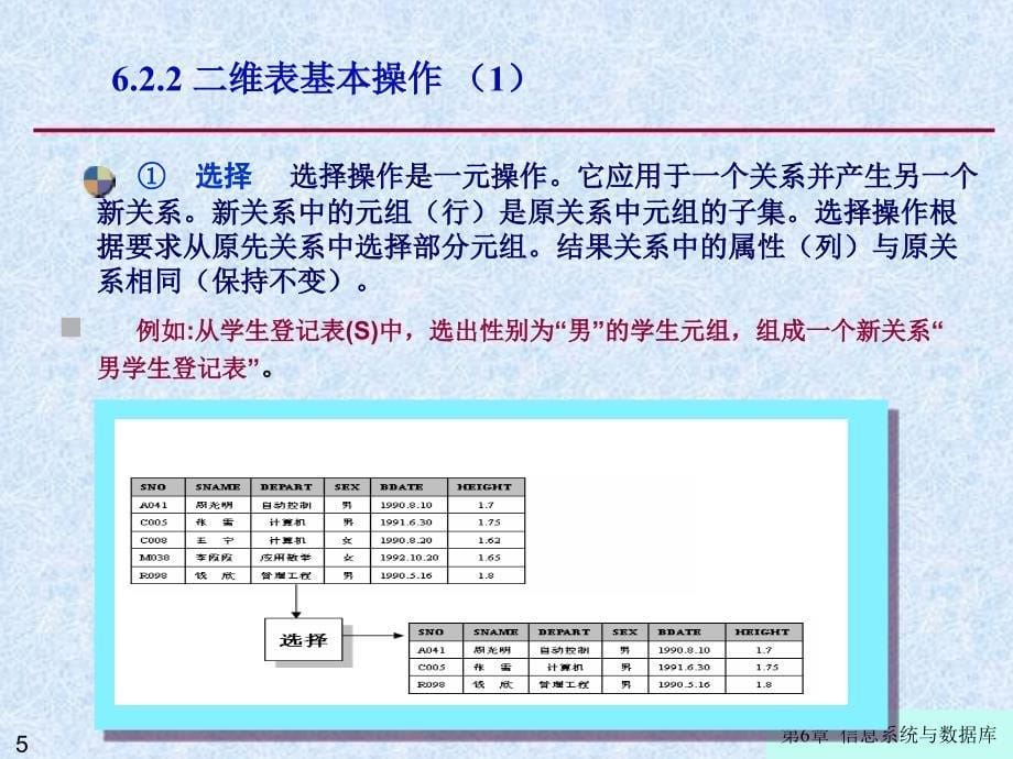 关系数据库简介_第5页