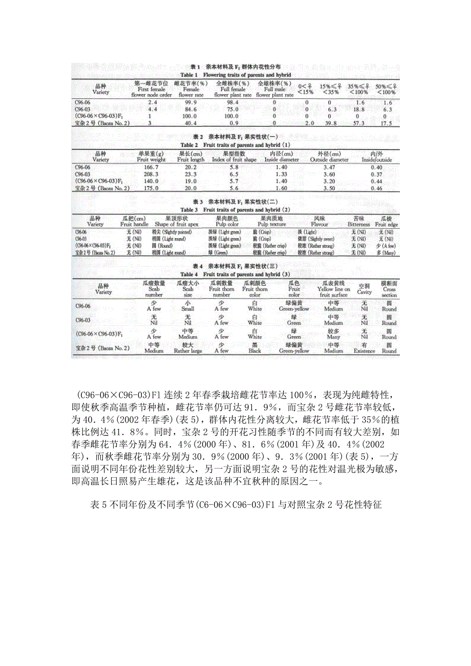 温室栽培纯雌性华南型黄瓜新品种选育_第3页