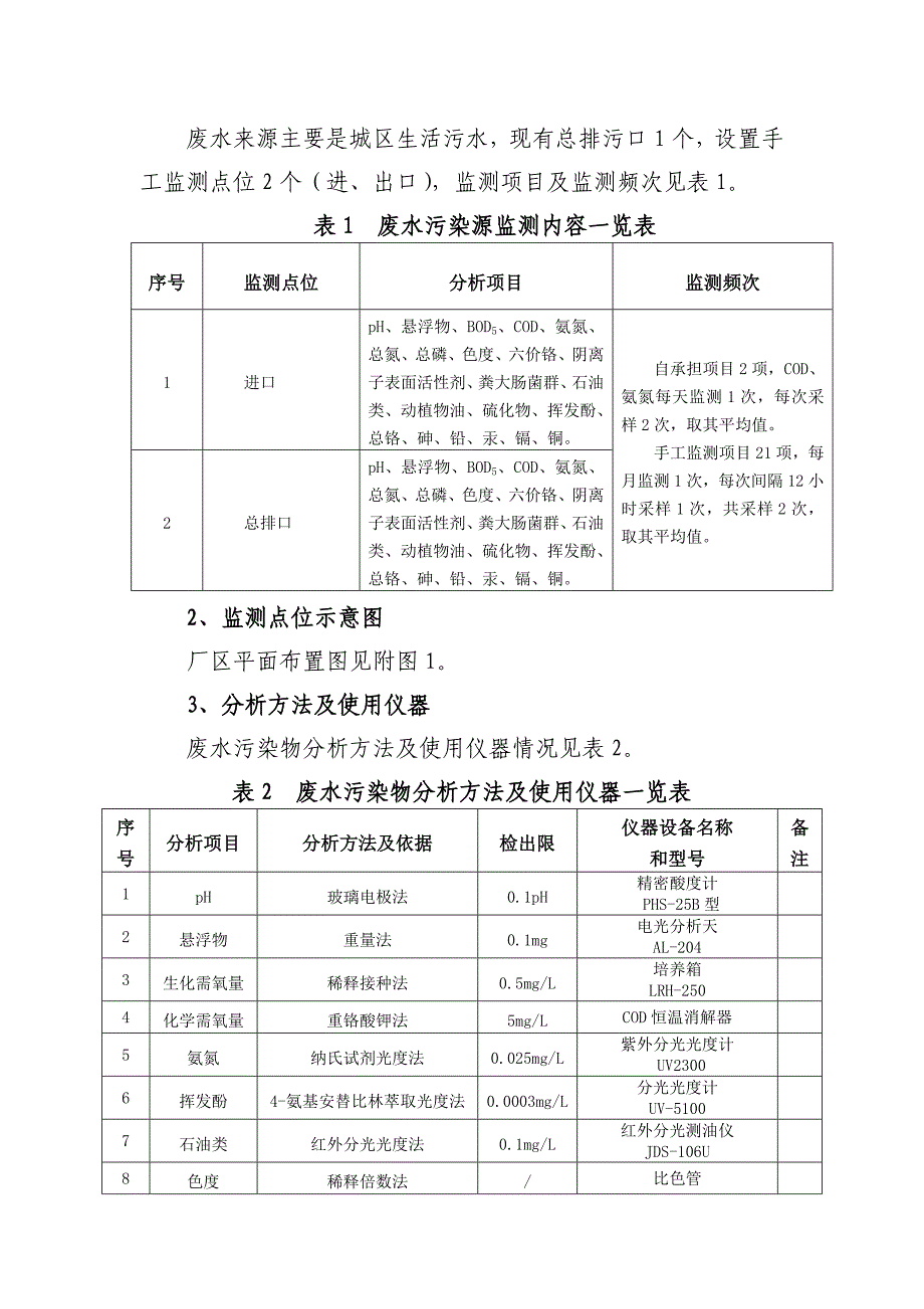 庆城县污水处理厂企业自测_第3页