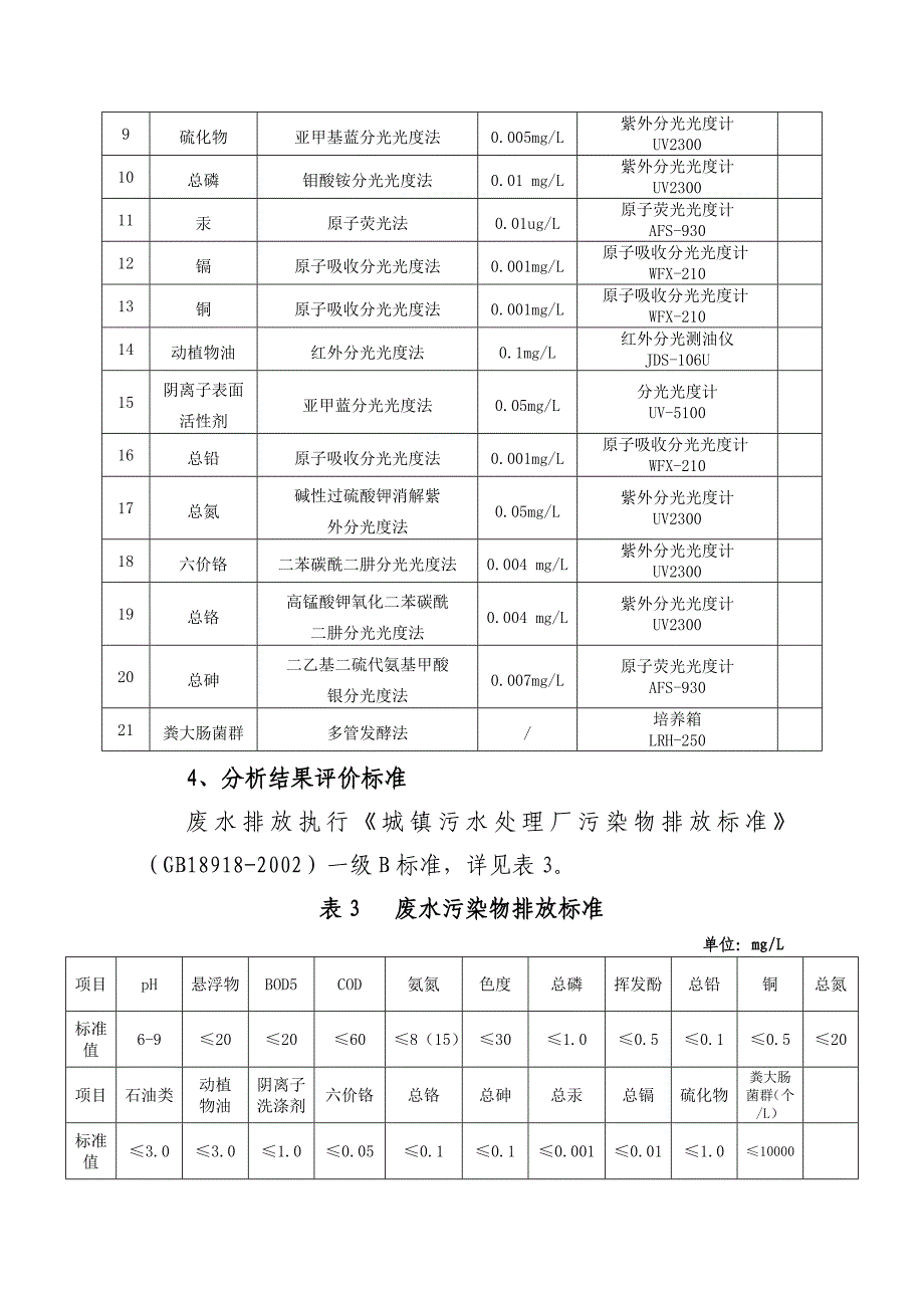 庆城县污水处理厂企业自测_第4页