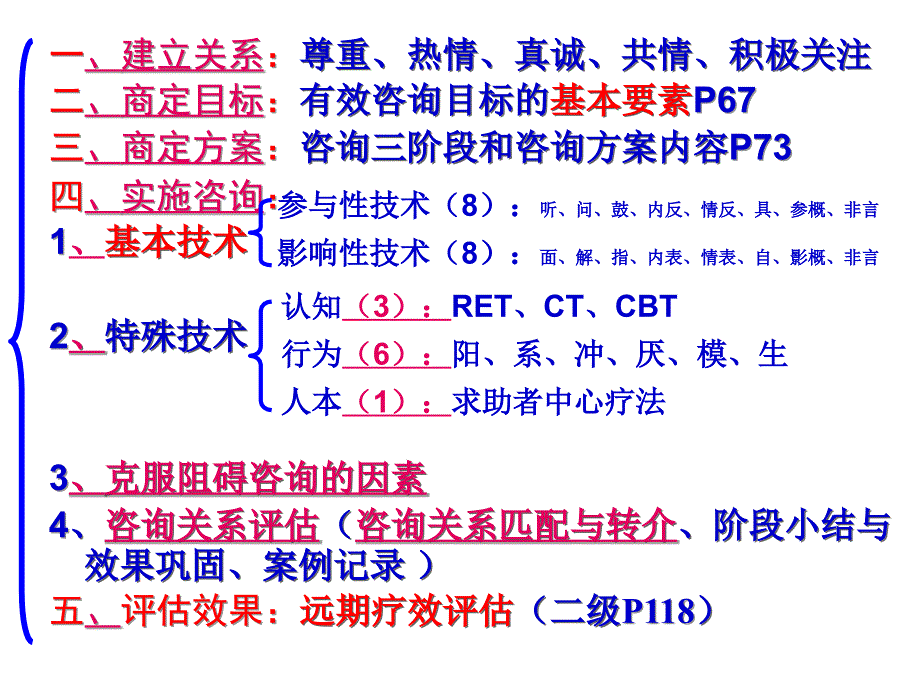 三级心理咨询技能_第2页