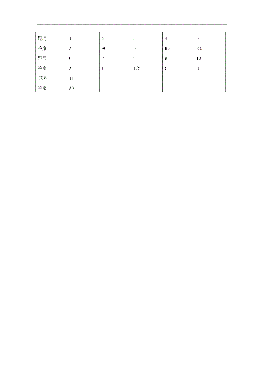 物理：鲁科版 选修3-4 1.2 振动的描述 (同步练习)_第3页