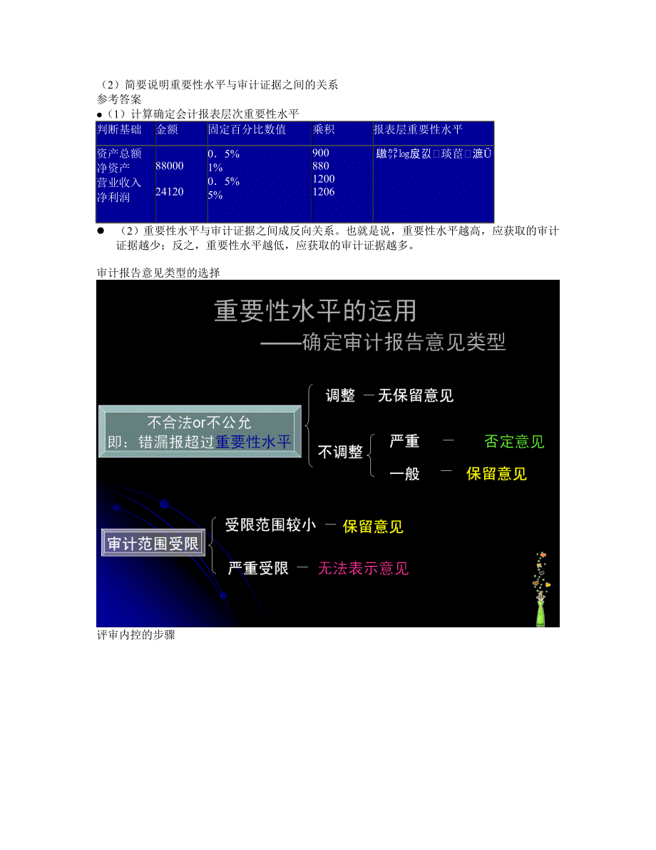 导学及审计基础知识_第4页