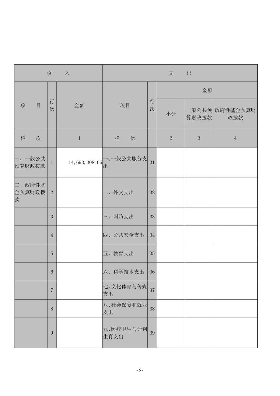 安泽县水利水保局2016年度部门决算_第5页