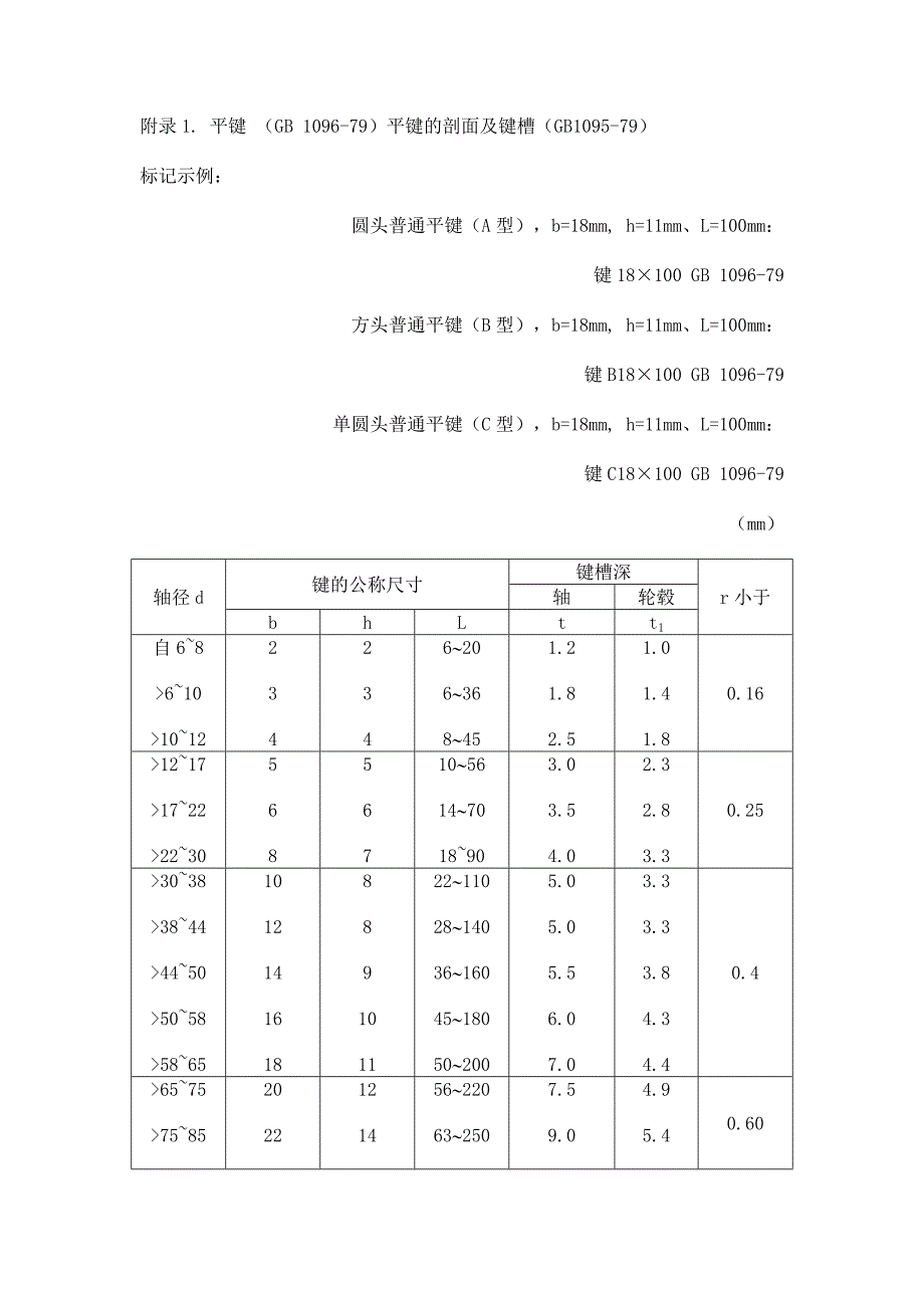 标准键尺寸参数_第1页