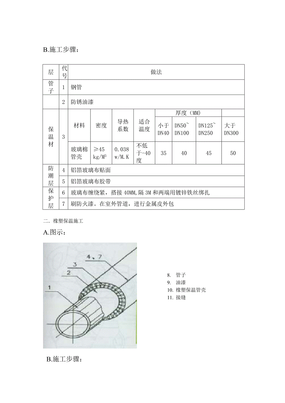 管道保温施工主控项目_第3页