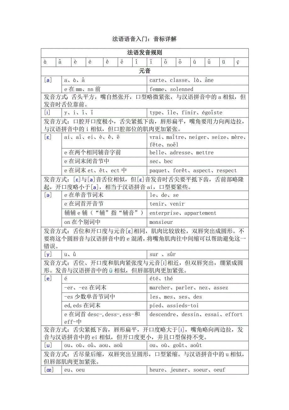 法语语音入门_第1页