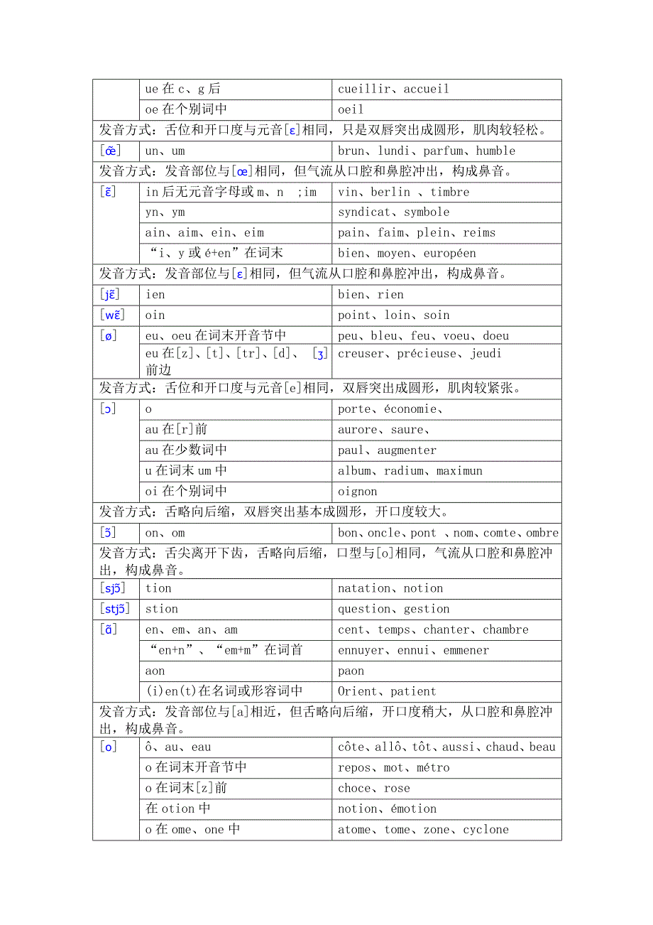 法语语音入门_第2页