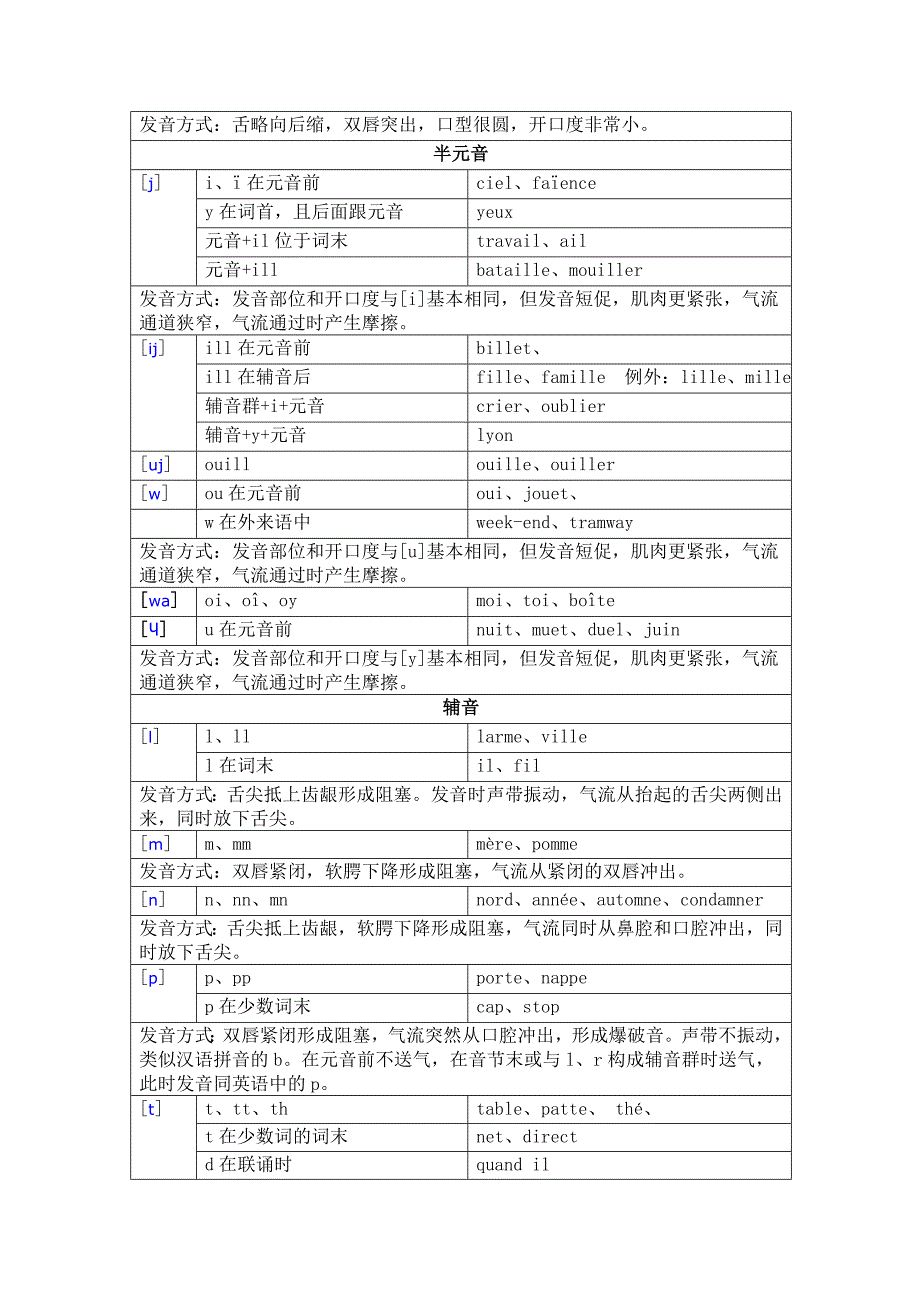 法语语音入门_第3页