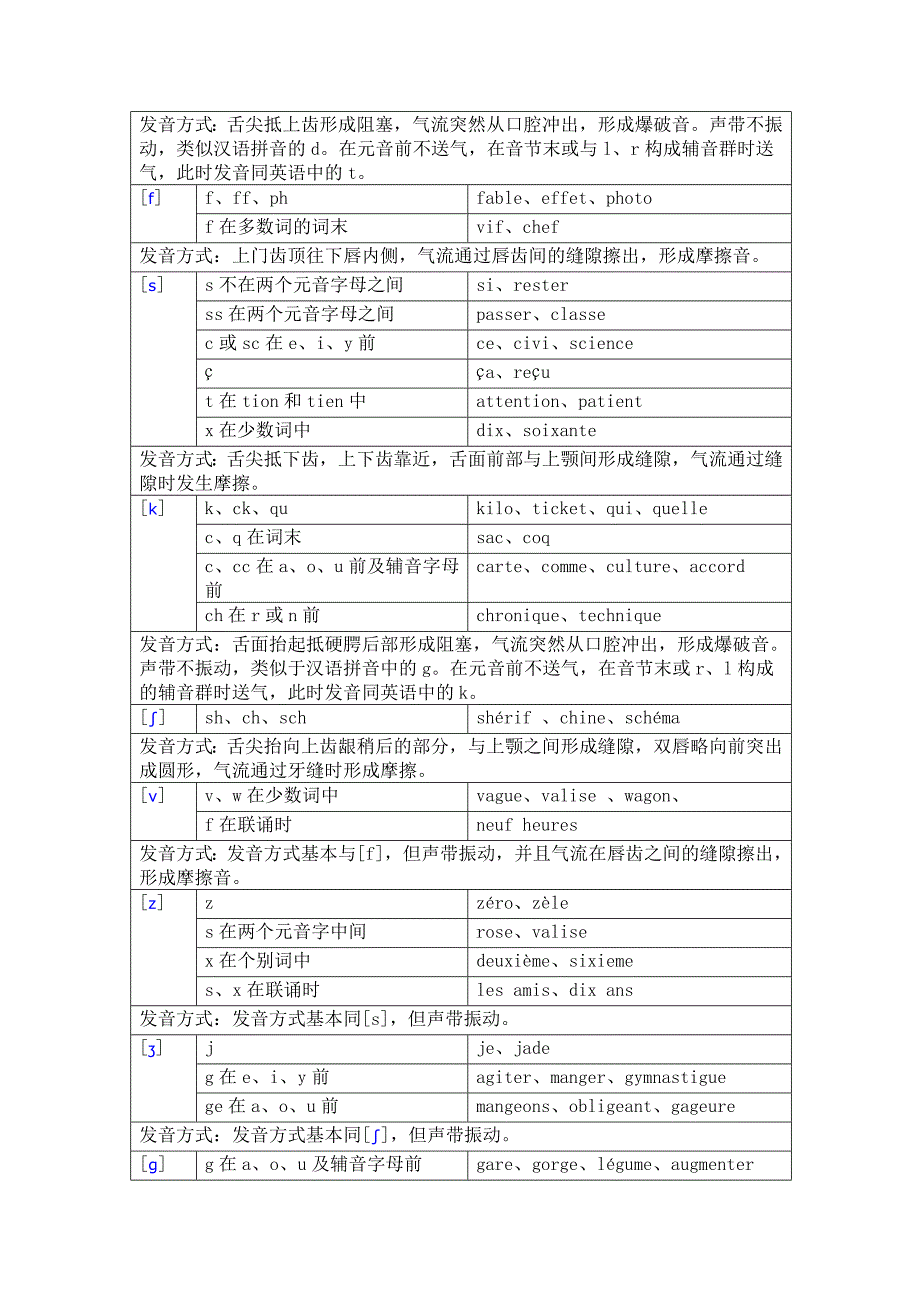 法语语音入门_第4页