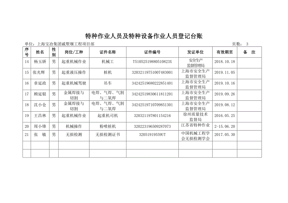 特种作业人员登记台账_第4页